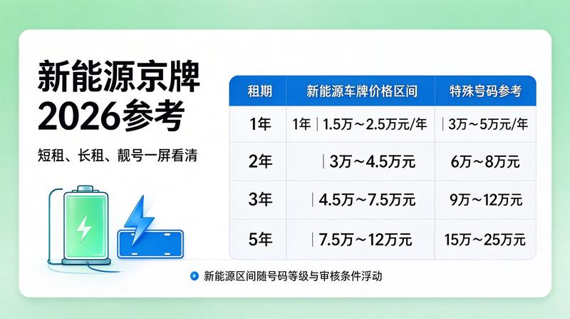 京牌租赁政策咨询